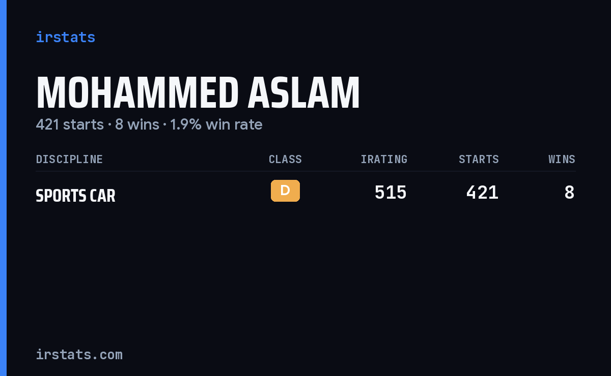 Mohammed Aslam iRacing stats card