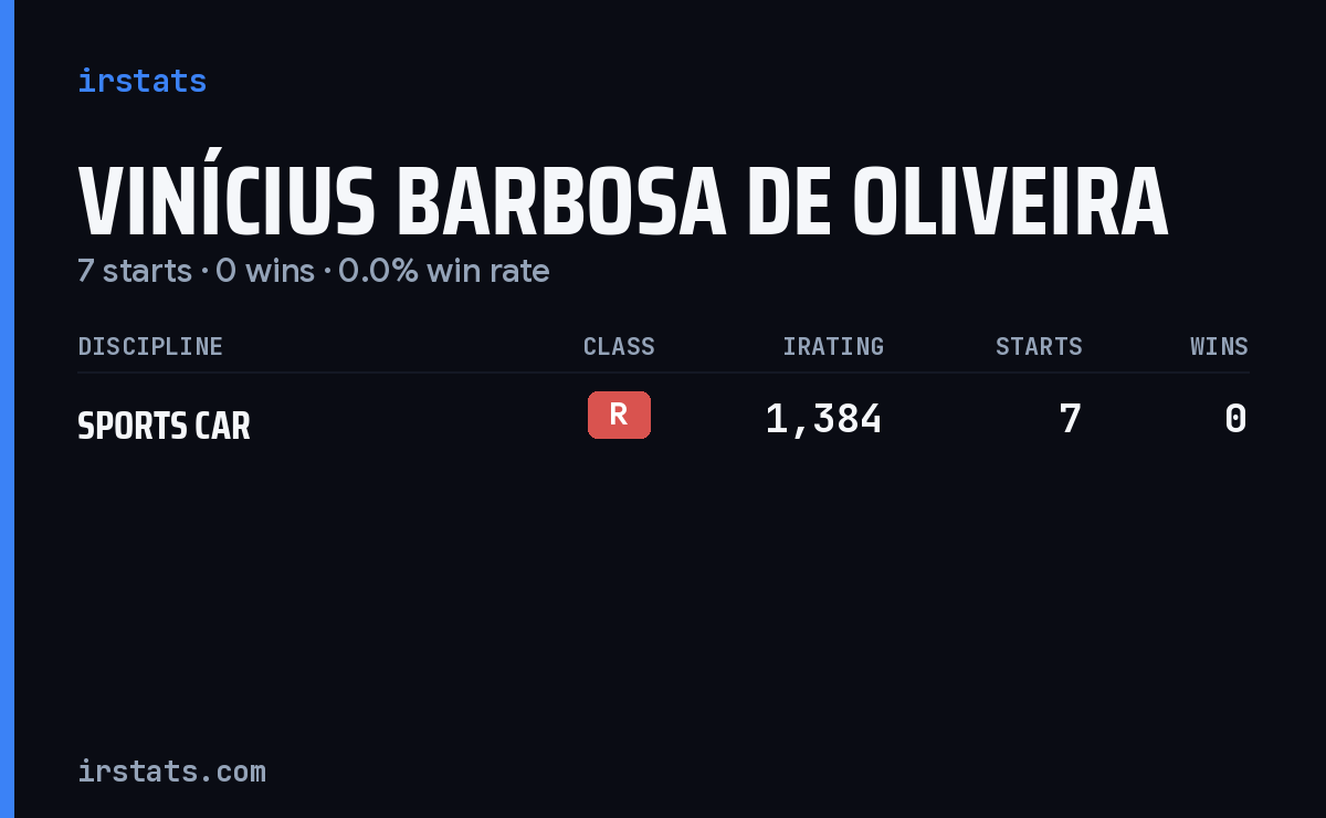 Vinícius Barbosa De Oliveira iRacing stats card