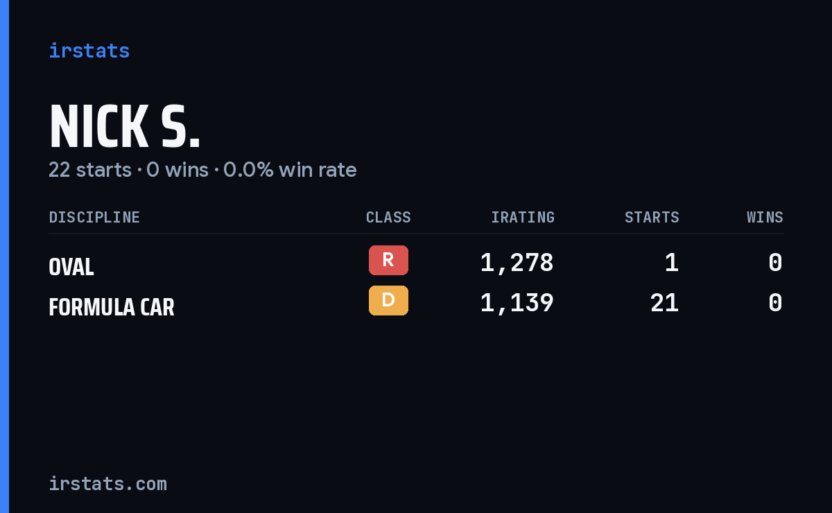 Loading... iRacing stats card