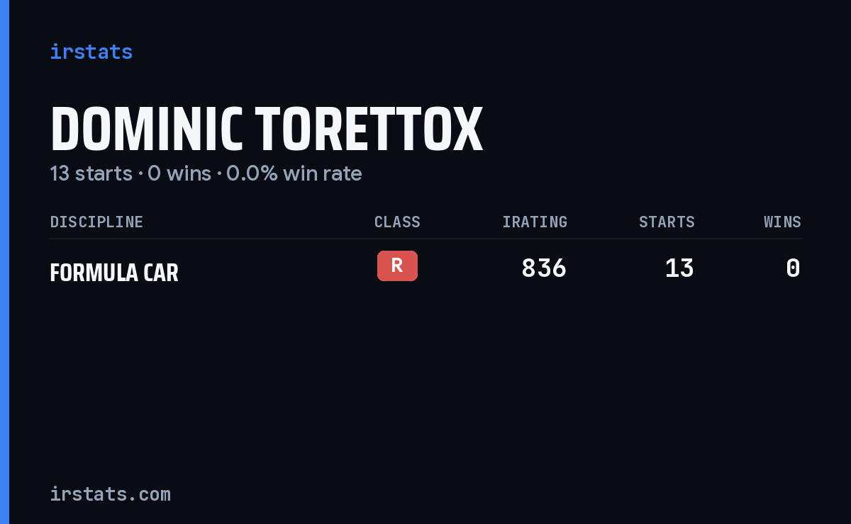 Dominic Torettox iRacing stats card