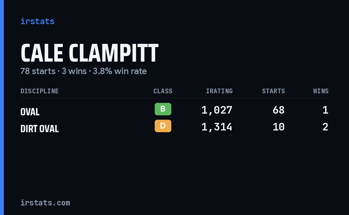 Cale Clampitt iRacing stats card