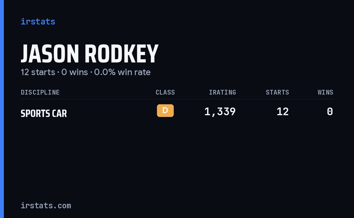 Jason Rodkey iRacing stats card