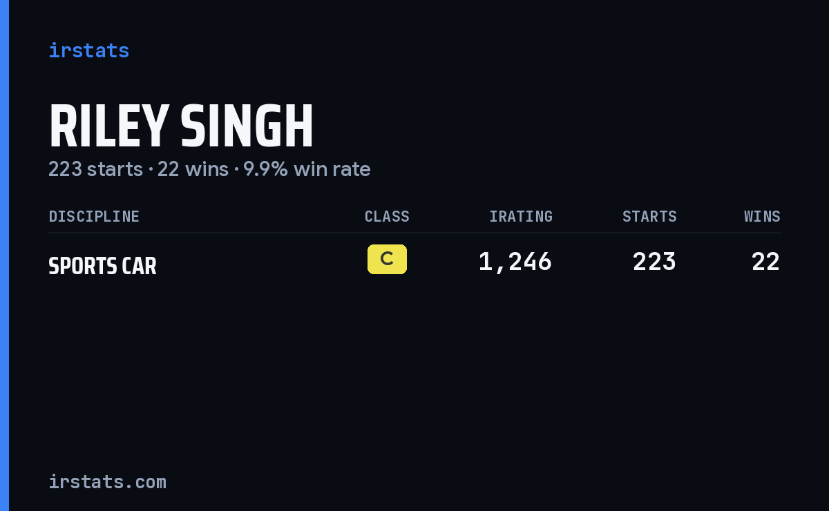Riley Singh iRacing stats card