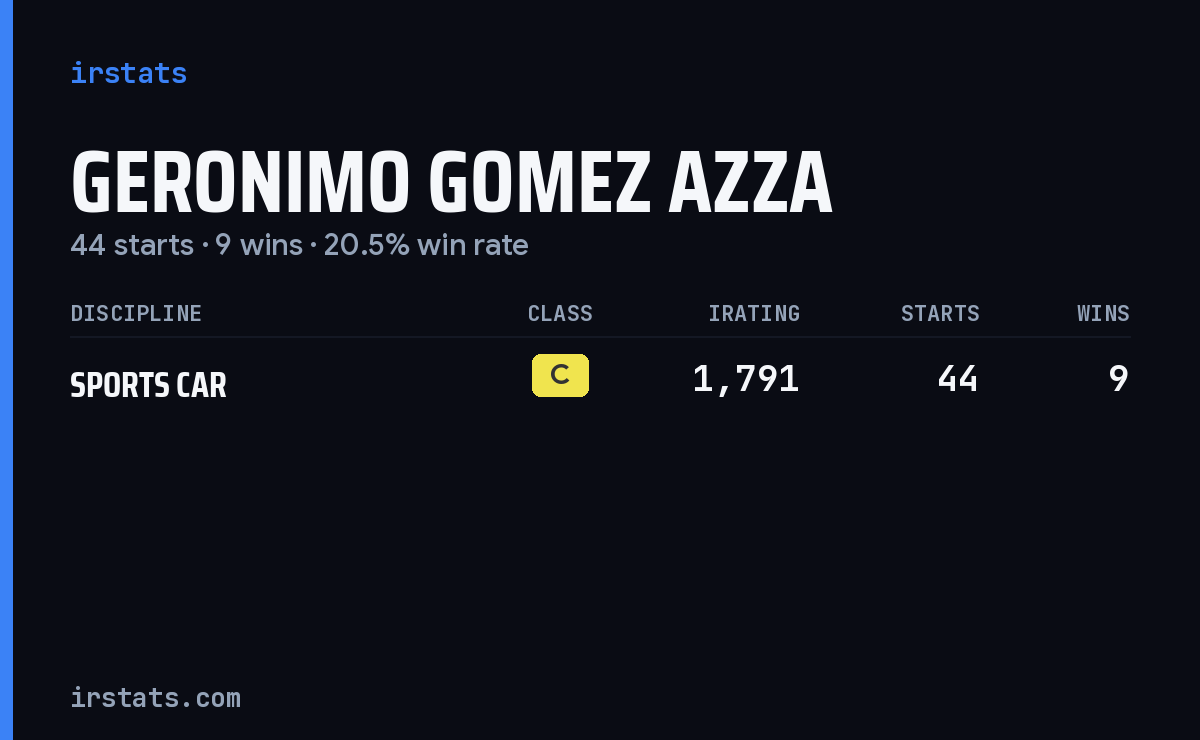 Geronimo Gomez Azza iRacing stats card