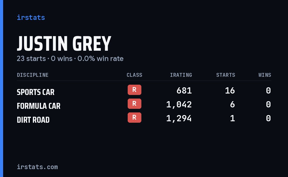 Justin Grey iRacing stats card