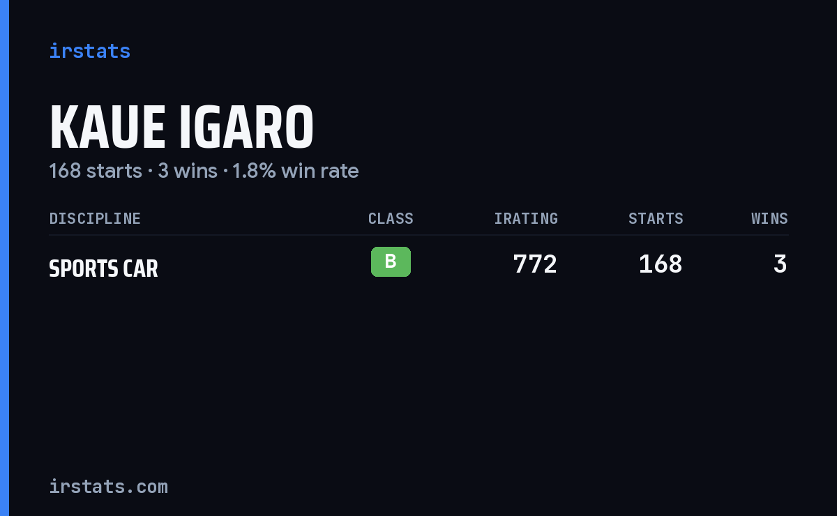 Kaue Igaro iRacing stats card