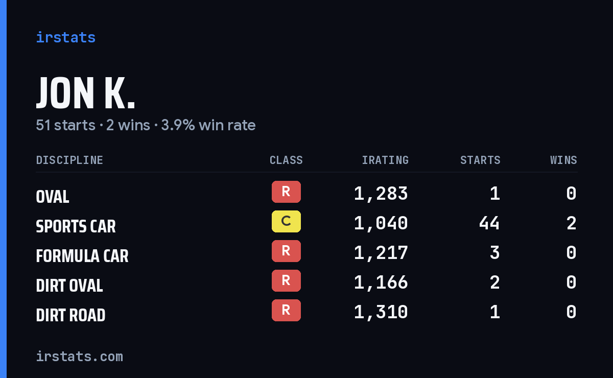 Loading... iRacing stats card