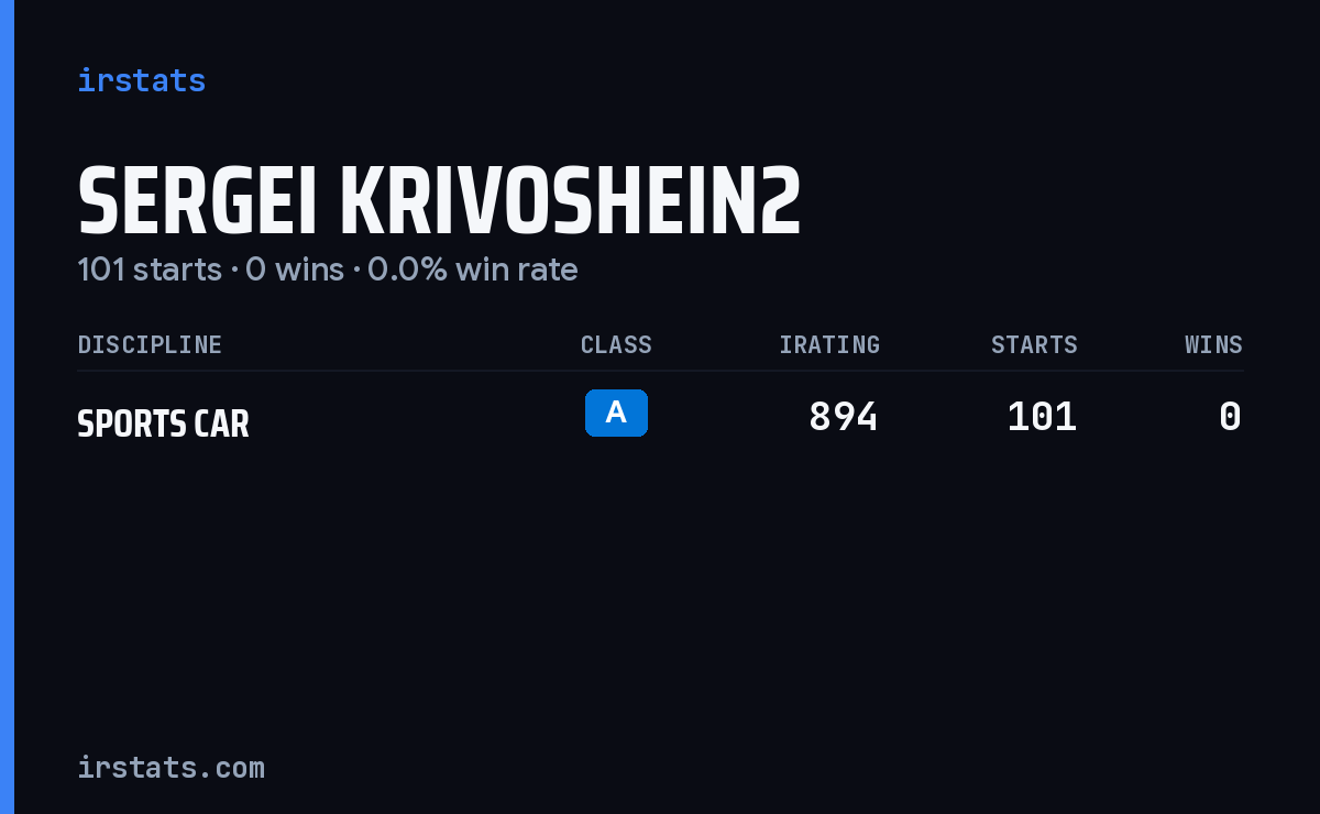 Sergei Krivoshein2 iRacing stats card