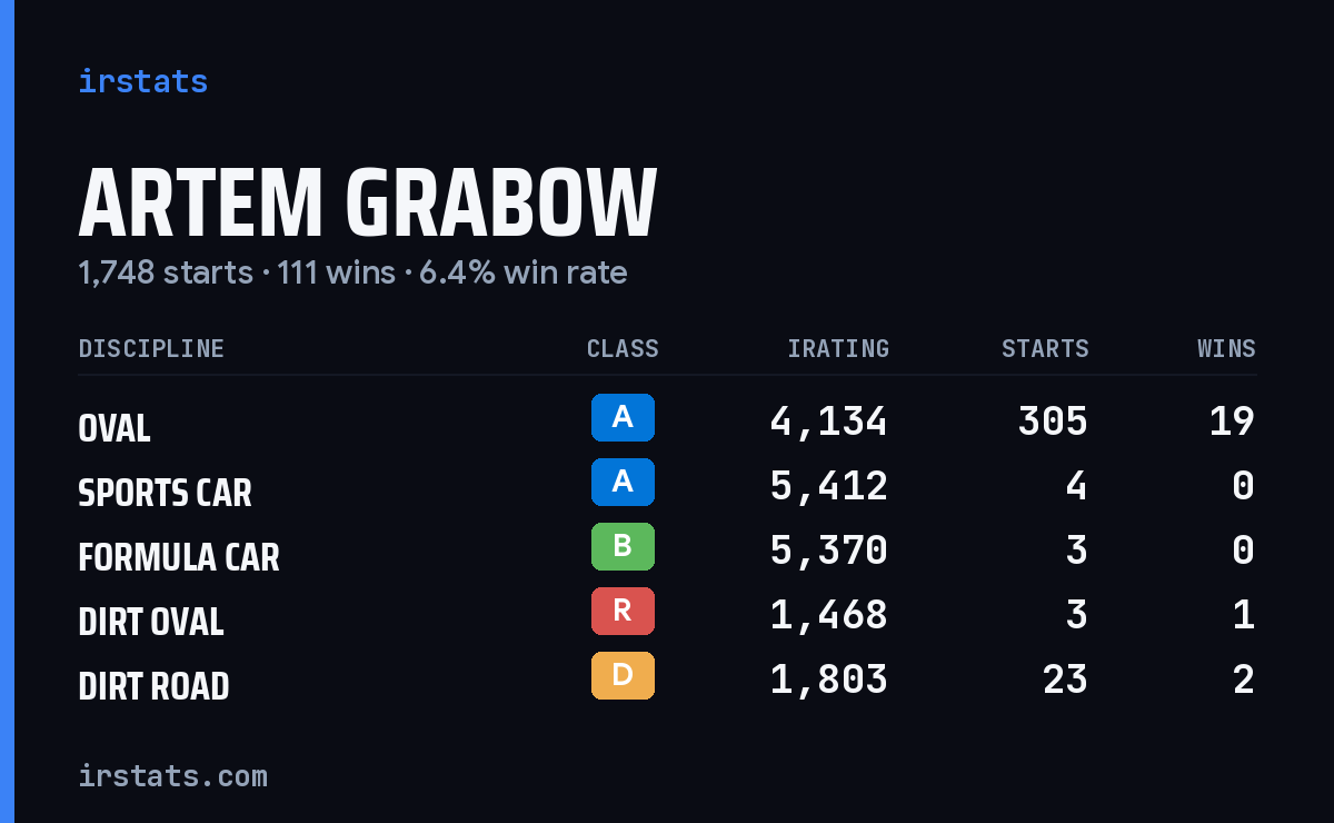 Loading... iRacing stats card