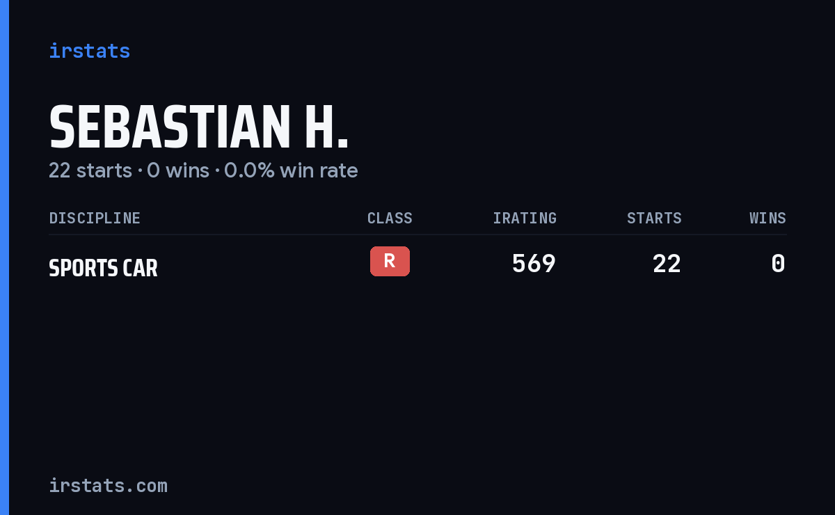 Sebastian H. iRacing stats card