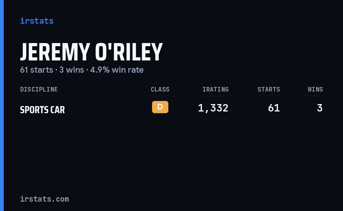 Jeremy O'Riley iRacing stats card