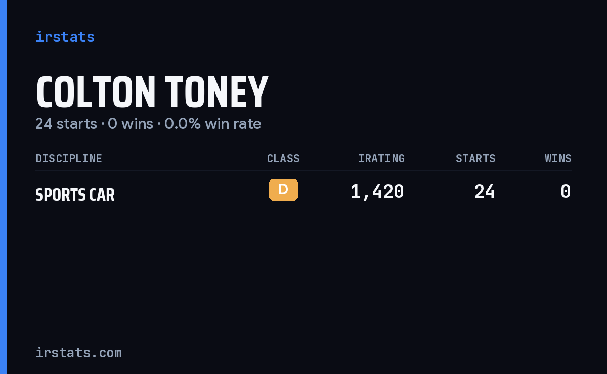 Colton Toney iRacing stats card