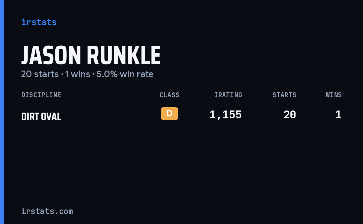Jason Runkle iRacing stats card