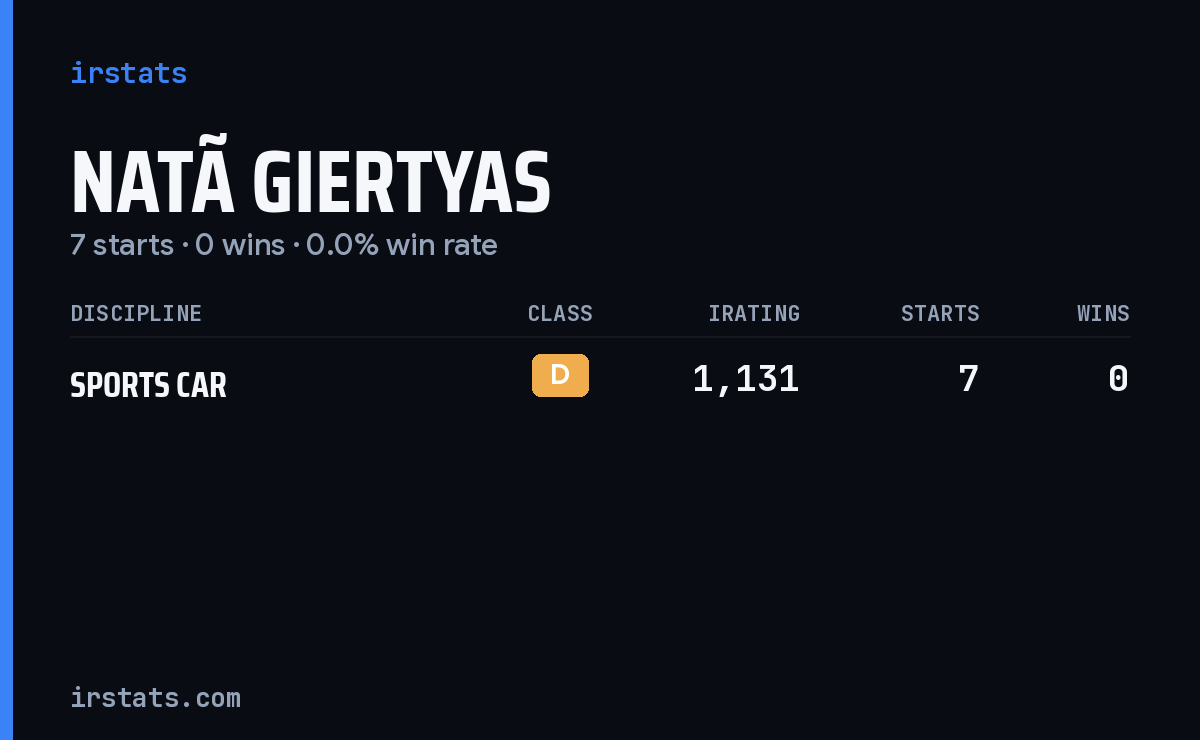 Natã Giertyas iRacing stats card