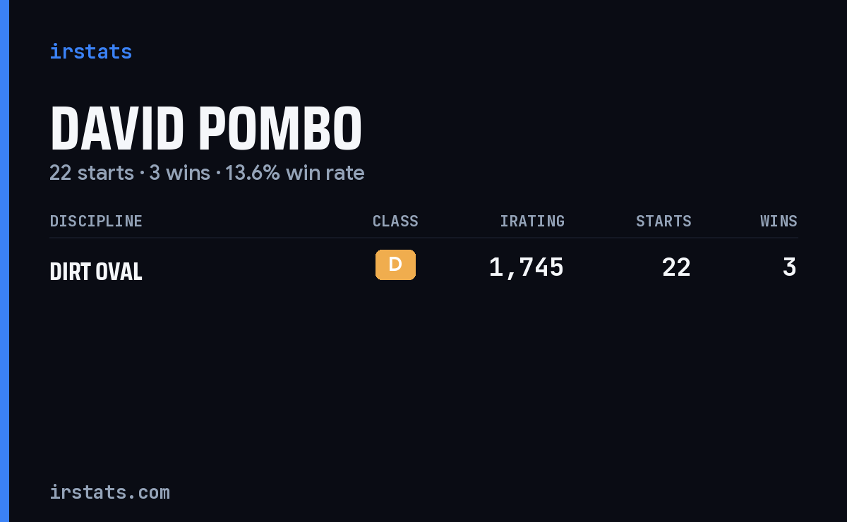 David Pombo iRacing stats card