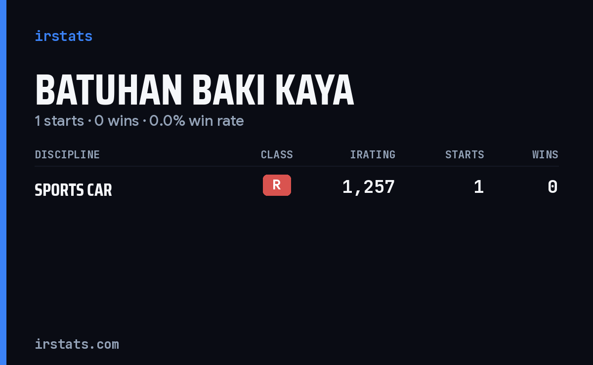 Batuhan Baki Kaya iRacing stats card
