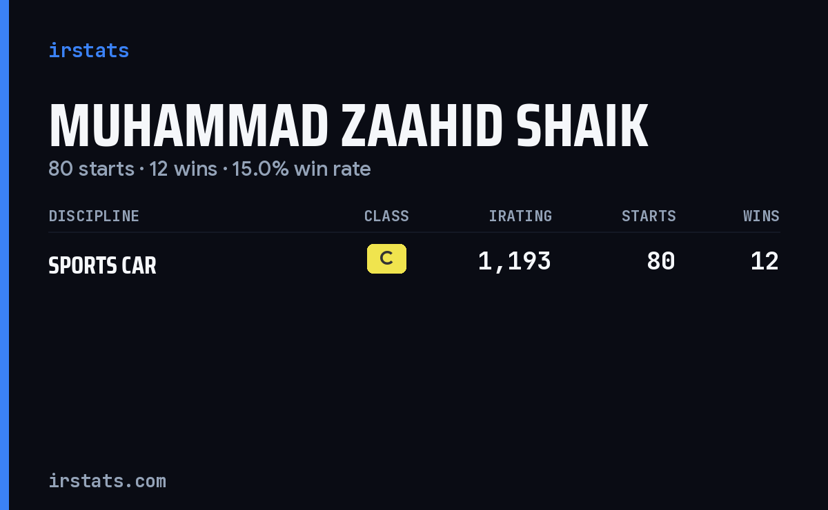Muhammad Zaahid Shaik iRacing stats card