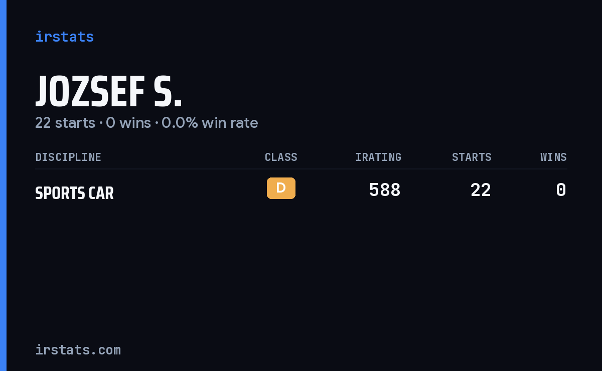 Jozsef S. iRacing stats card