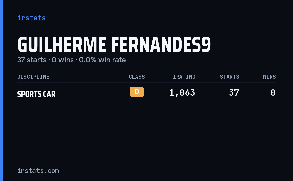 Guilherme Fernandes9 iRacing stats card
