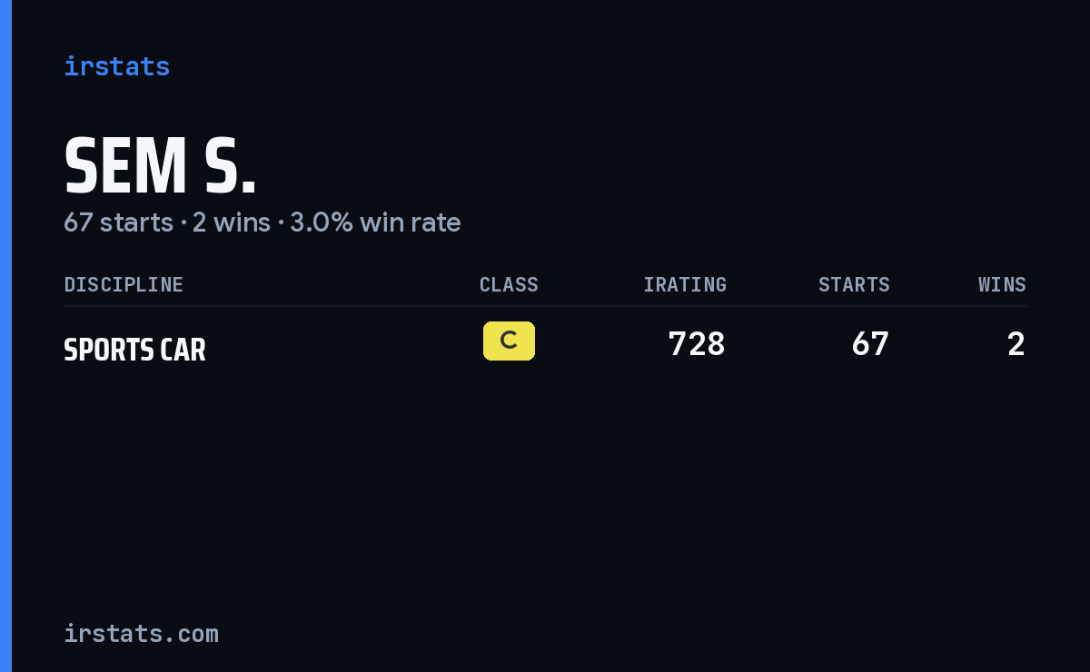 Sem S. iRacing stats card
