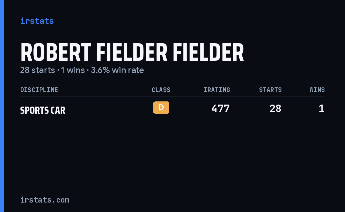 Robert Fielder Fielder iRacing stats card