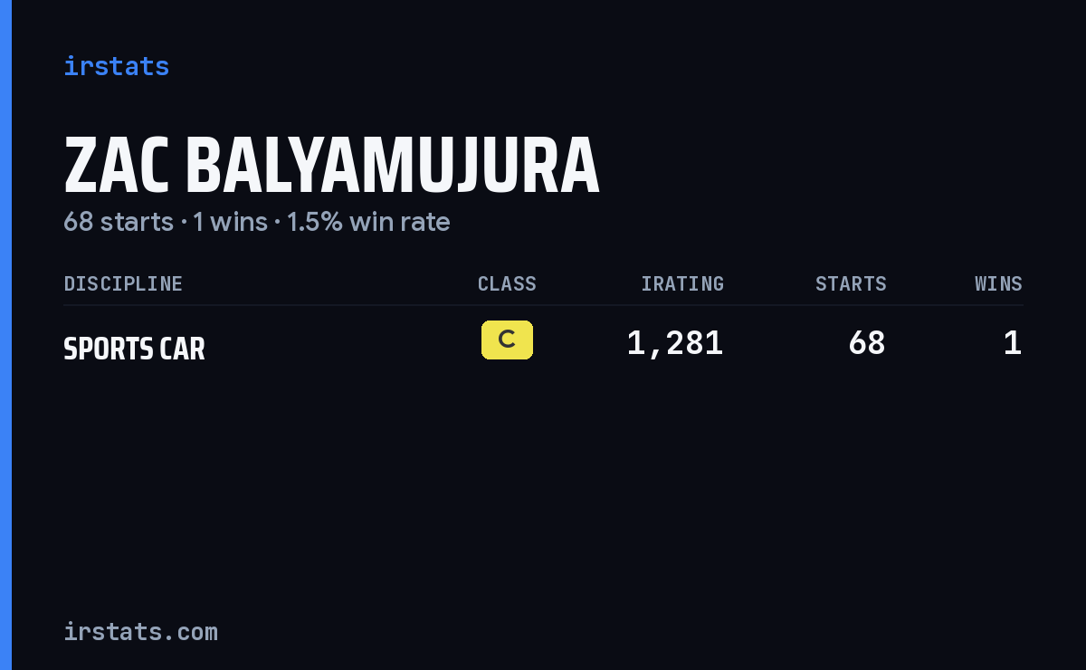 Zac Balyamujura iRacing stats card