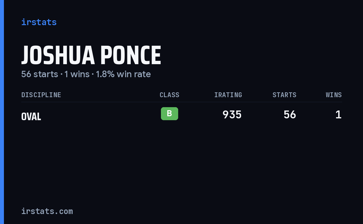 Joshua Ponce iRacing stats card