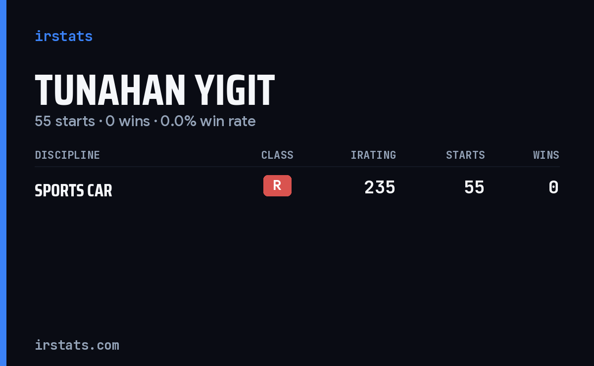 Tunahan Yigit iRacing stats card