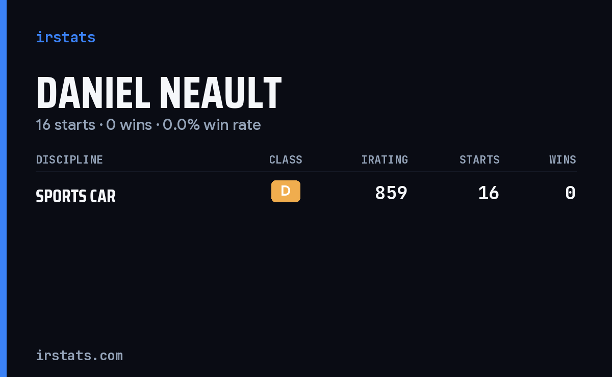 Daniel Neault iRacing stats card