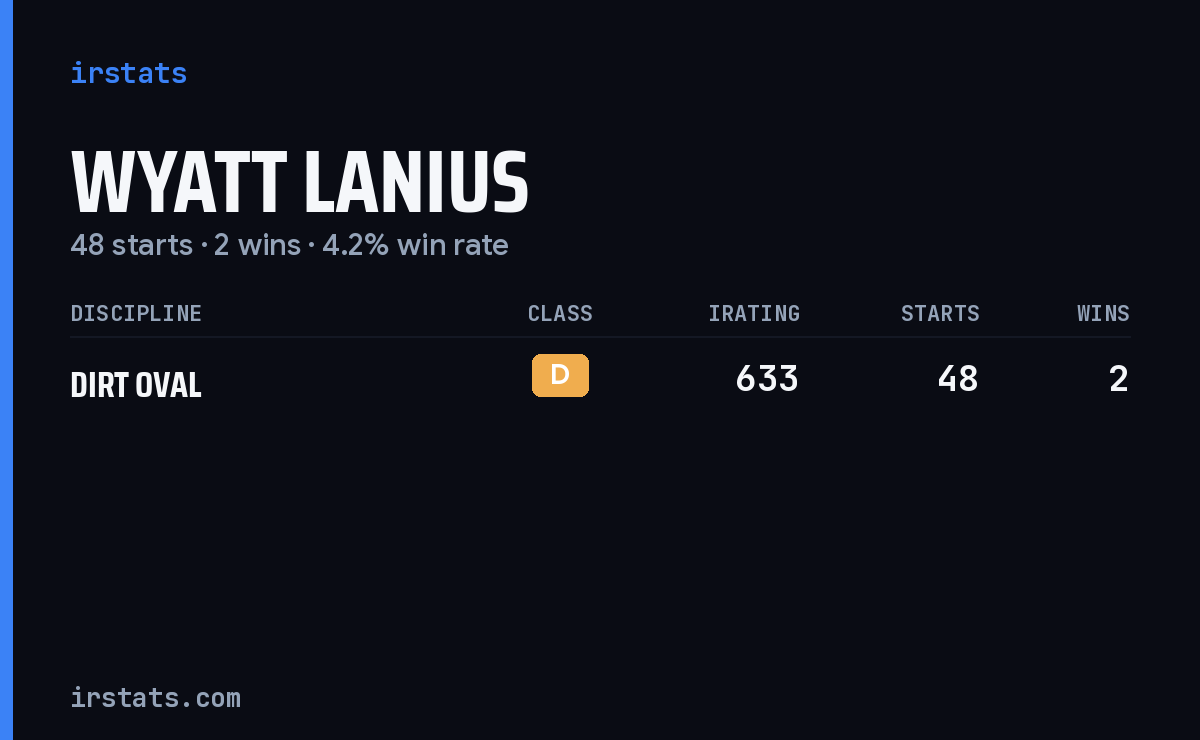 Wyatt Lanius iRacing stats card
