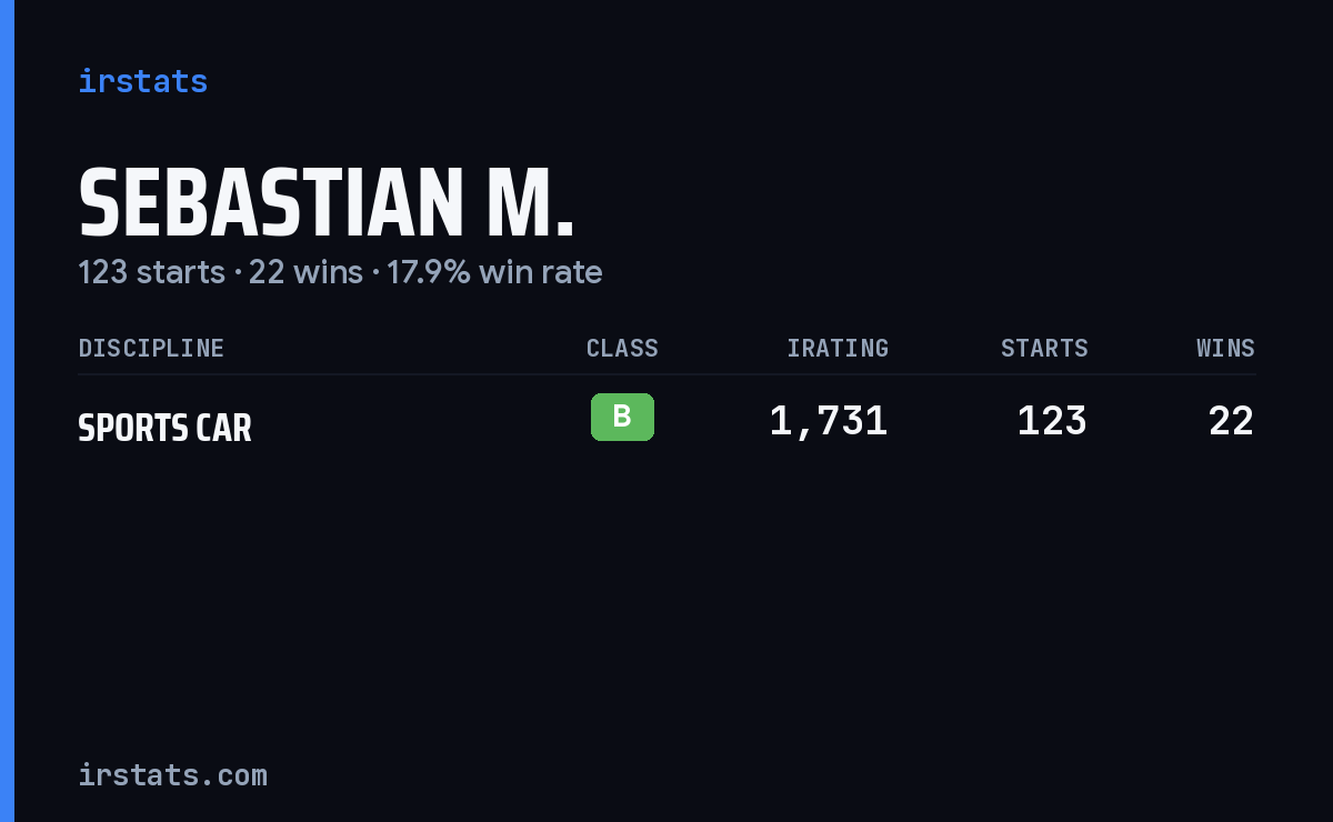 Sebastian M. iRacing stats card
