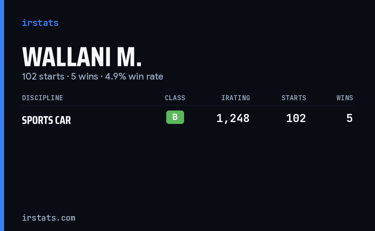 Wallani M. iRacing stats card