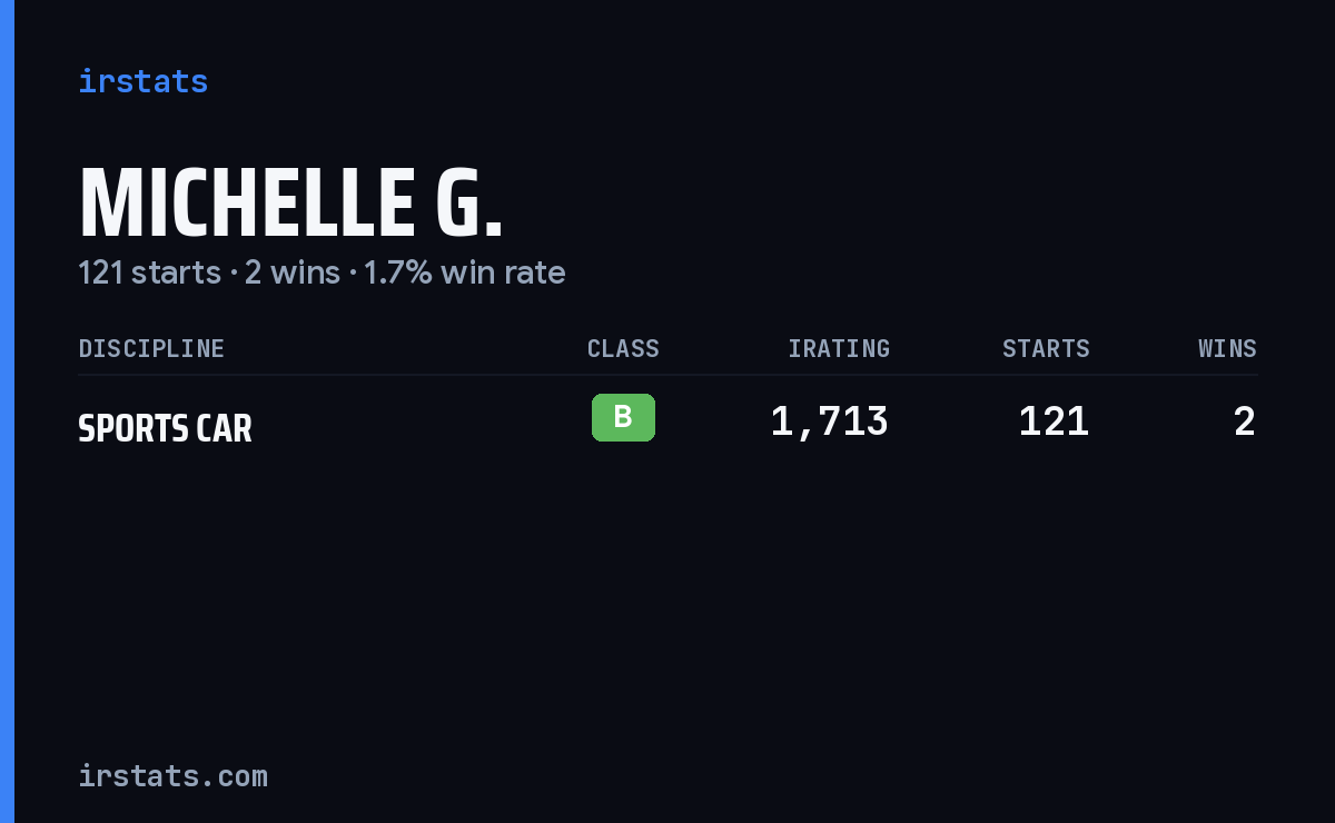 Michelle G. iRacing stats card