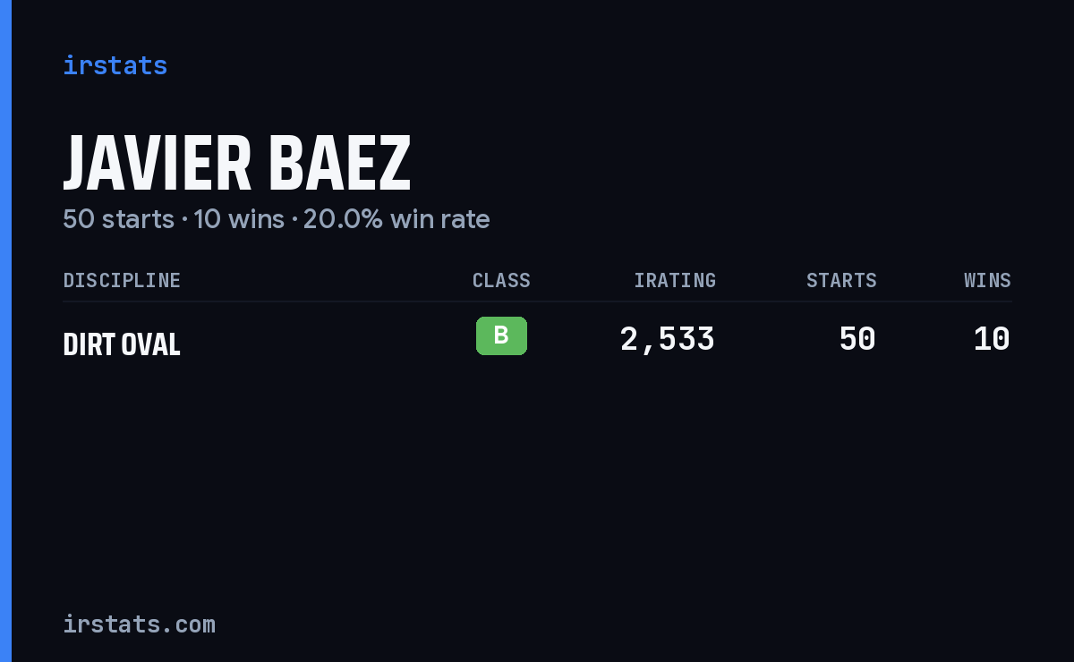 Javier Baez iRacing stats card