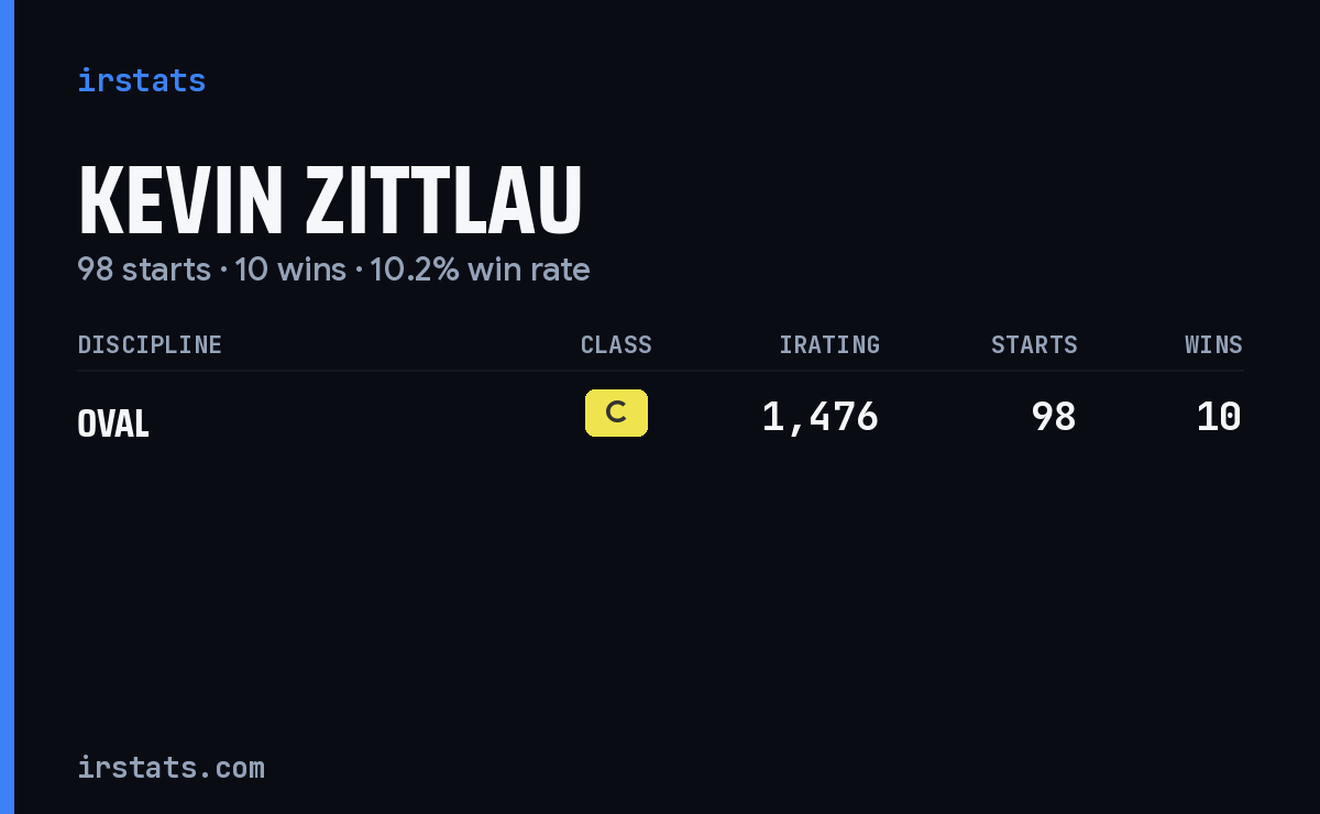 Kevin Zittlau iRacing stats card