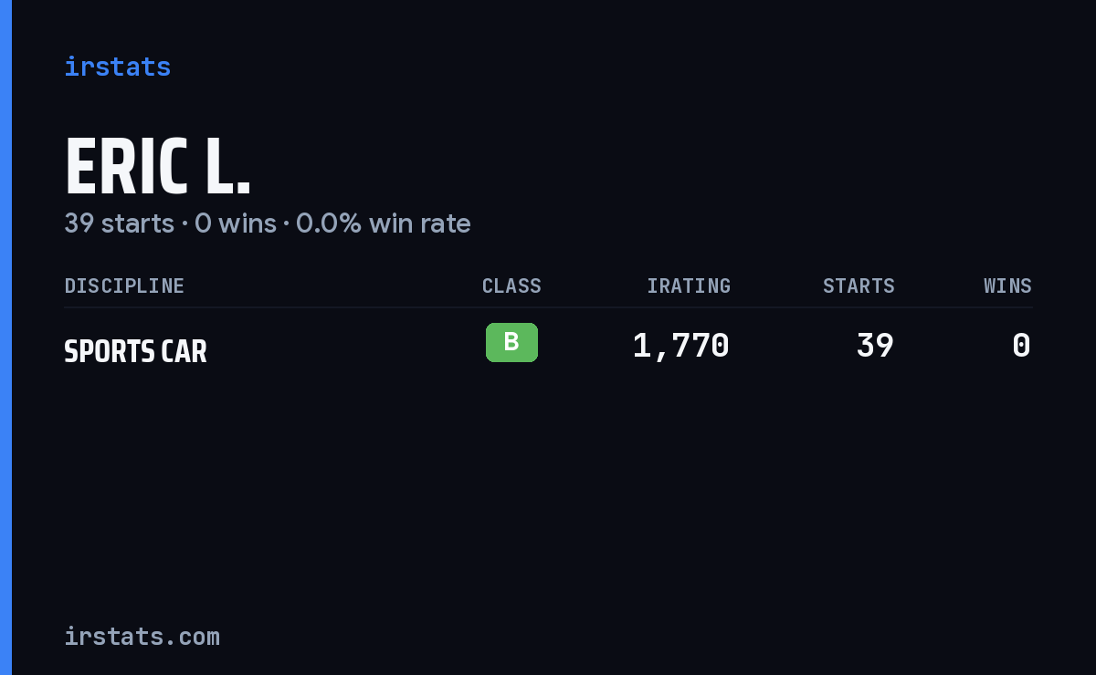Eric L. iRacing stats card