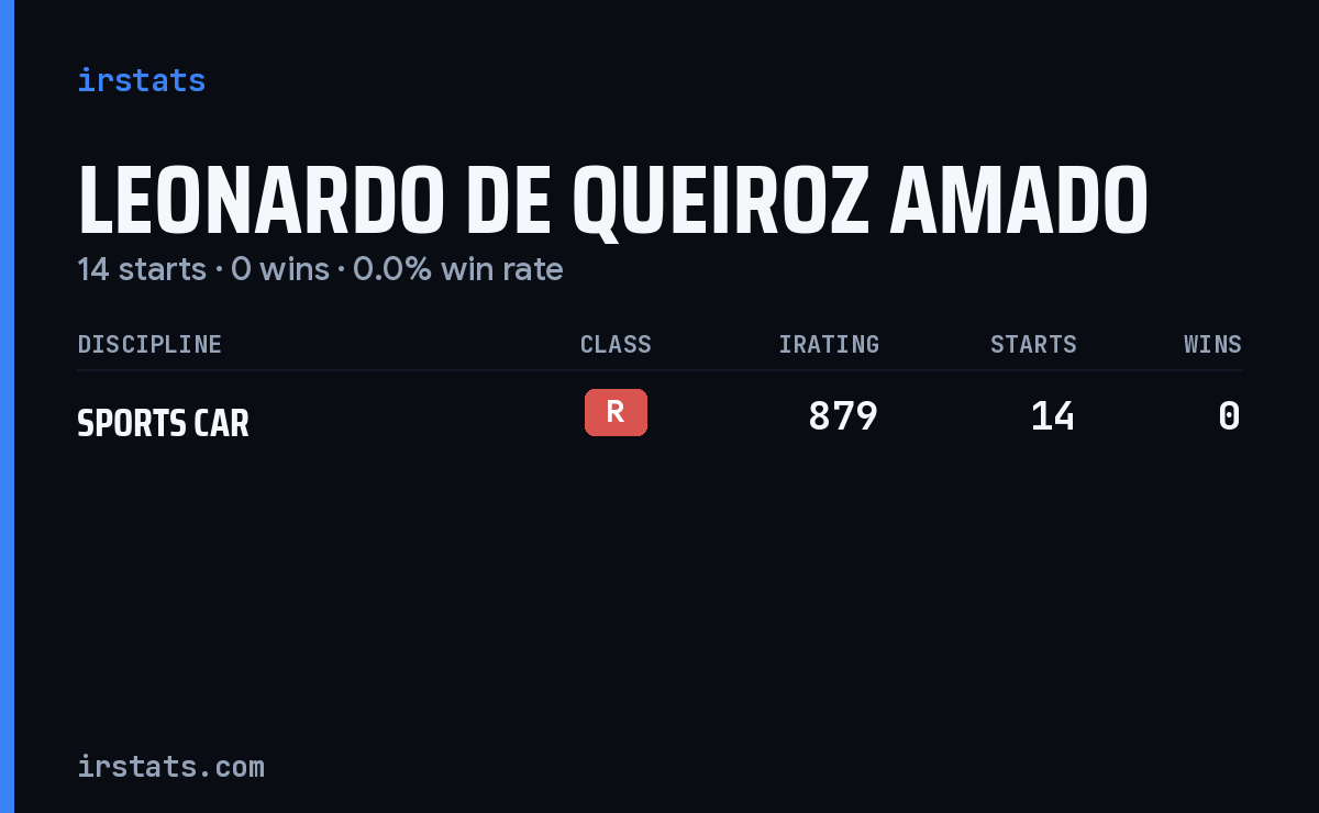 Leonardo De Queiroz Amado iRacing stats card