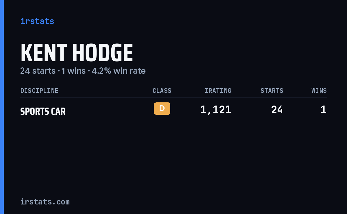 Kent Hodge iRacing stats card
