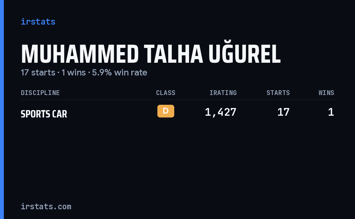 Muhammed Talha Uğurel iRacing stats card