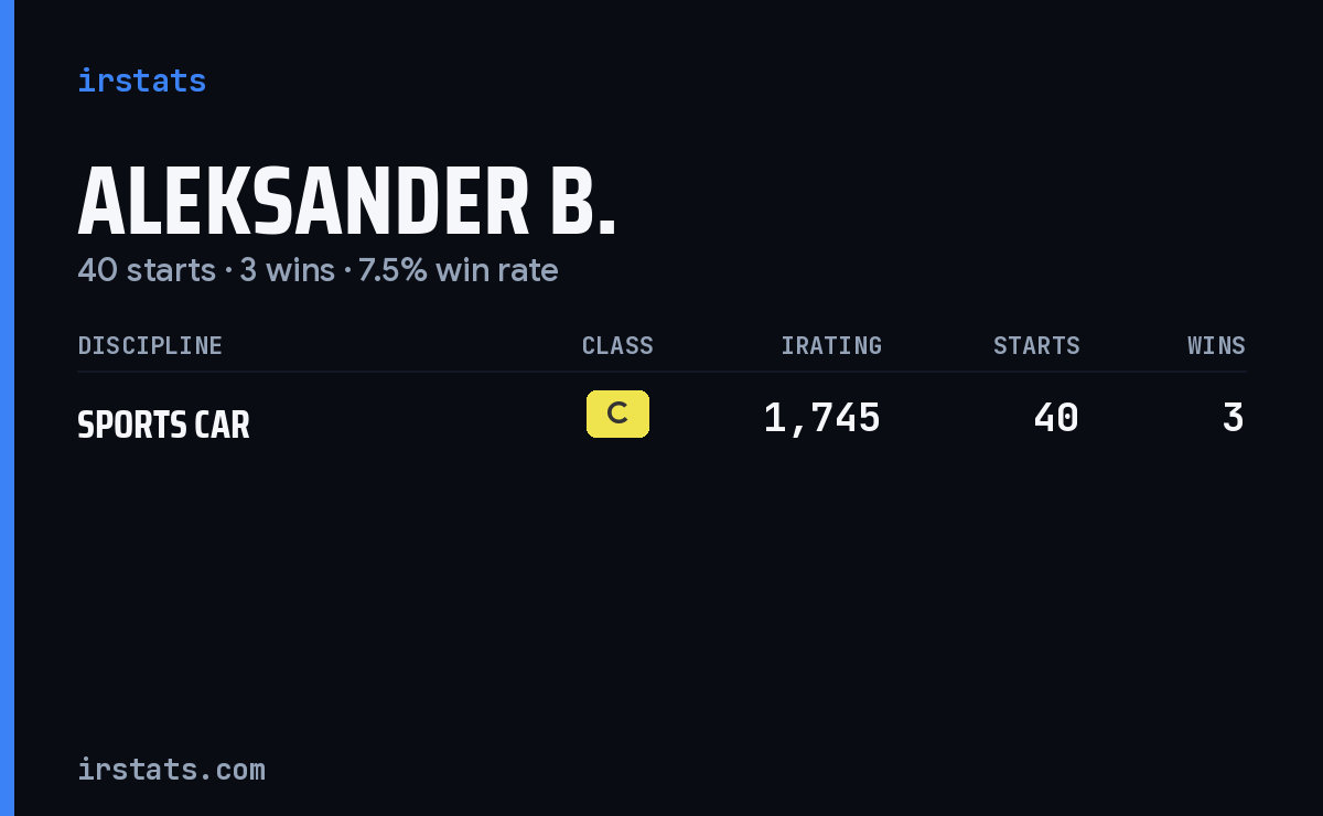 Aleksander B. iRacing stats card