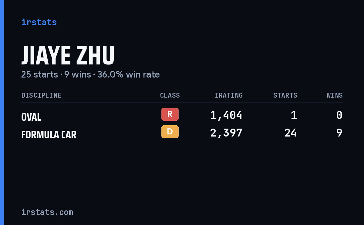 Jiaye Zhu iRacing stats card
