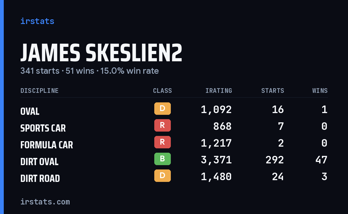 Loading... iRacing stats card
