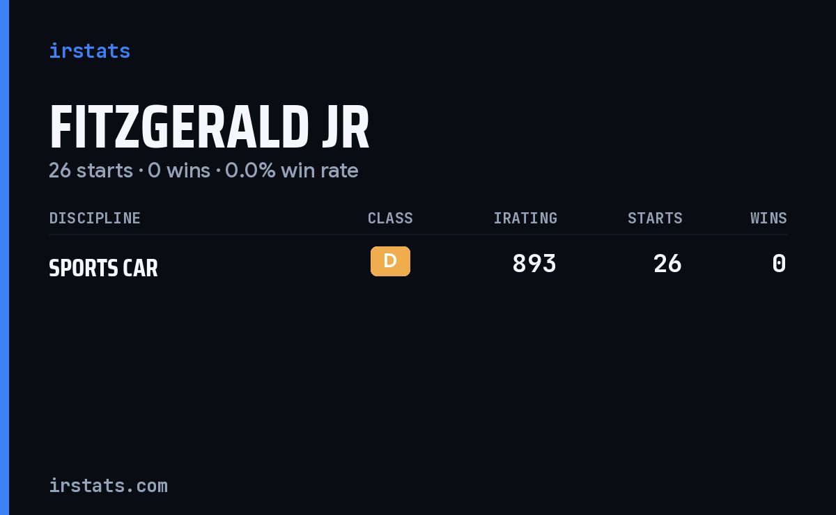 Fitzgerald Jr iRacing stats card