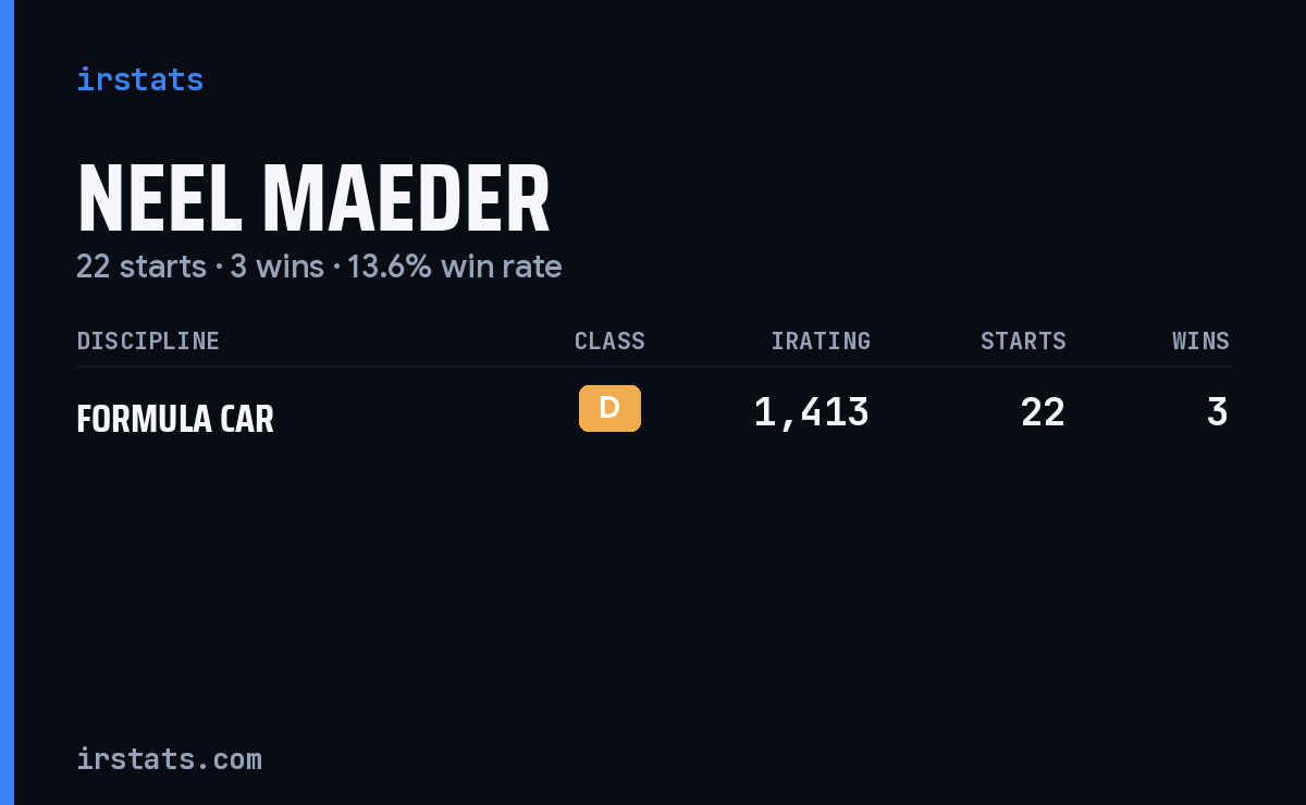 Neel Maeder iRacing stats card