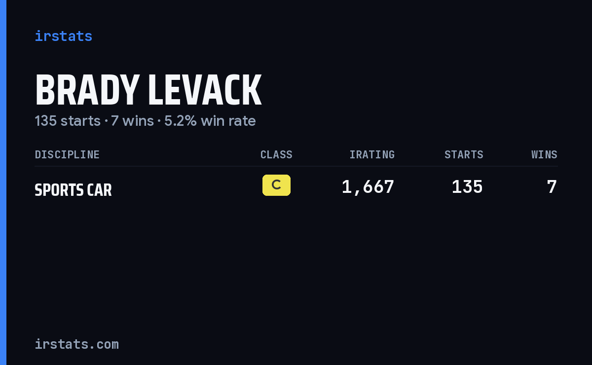 Brady Levack iRacing stats card