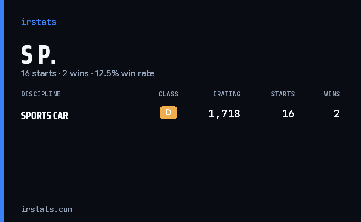 S P. iRacing stats card