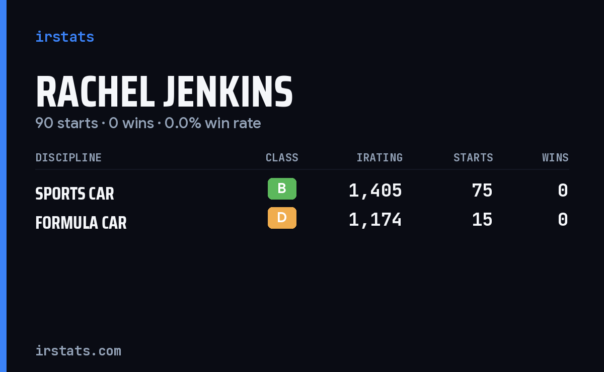 Rachel Jenkins iRacing stats card