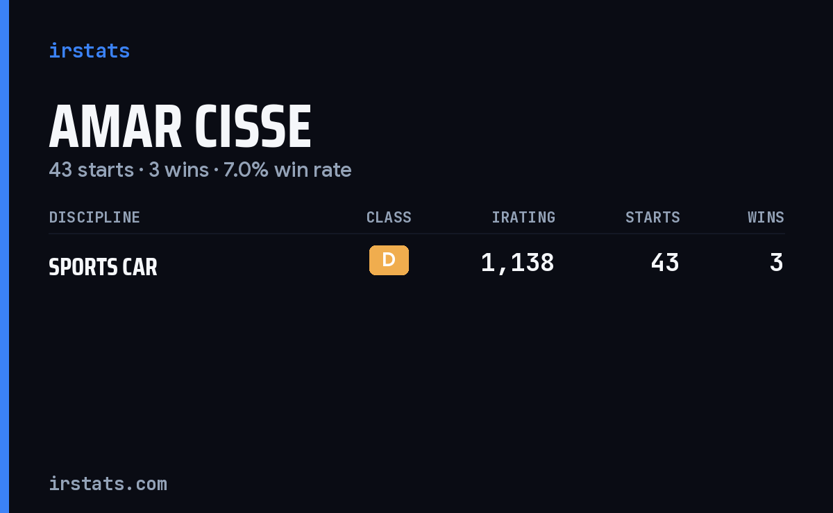 Amar Cisse iRacing stats card