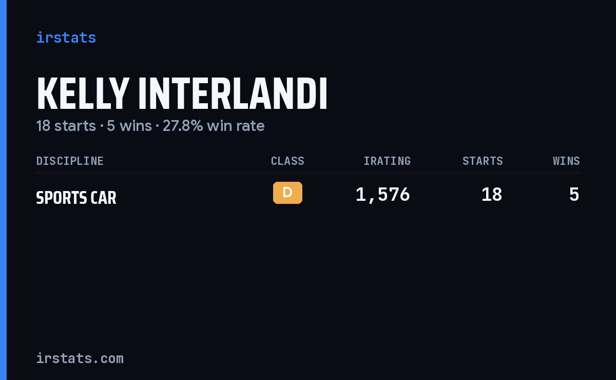 Kelly Interlandi iRacing stats card