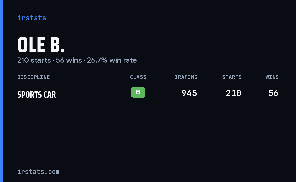 Ole B. iRacing stats card